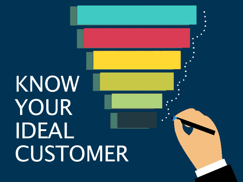 graphic of sales funnel to illustrate how you should know your ideal customer to bring them down the funnel