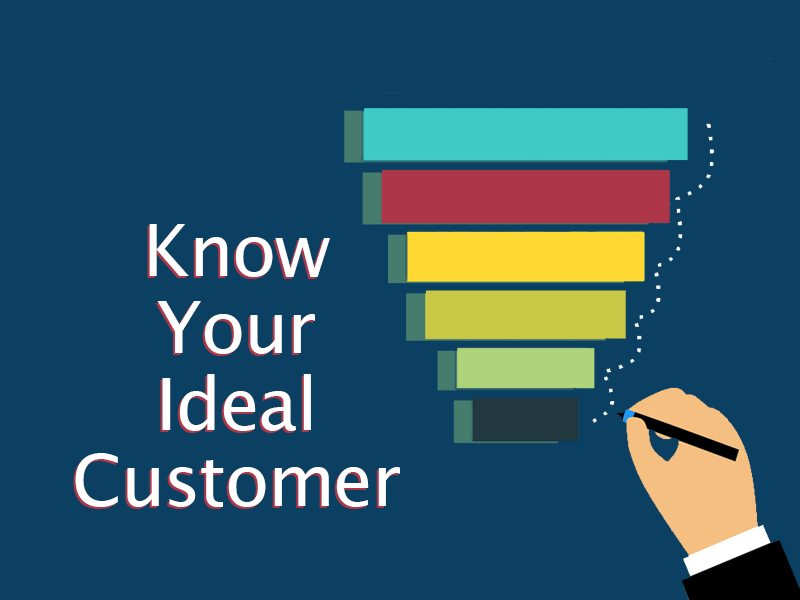 graphic of sales funnel to illustrate know your idea customer