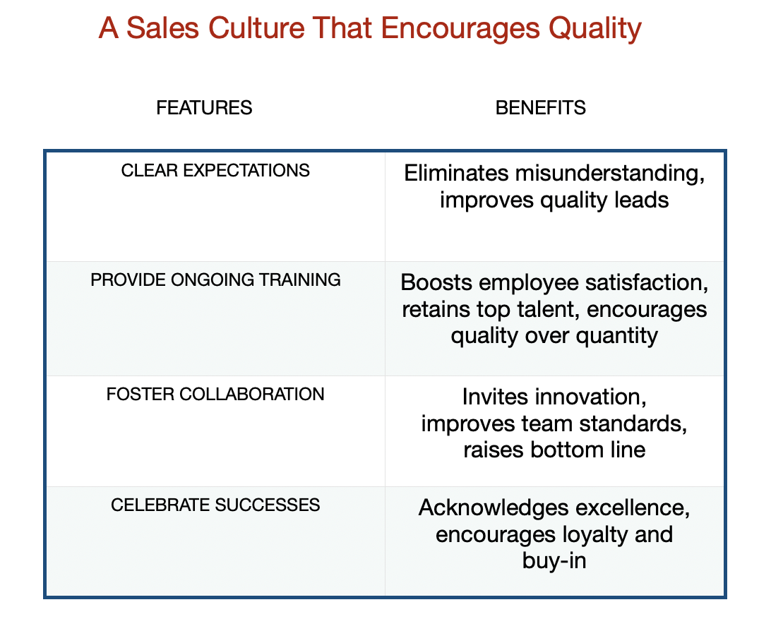 chart summarizing features and benefits of a good sales culture
